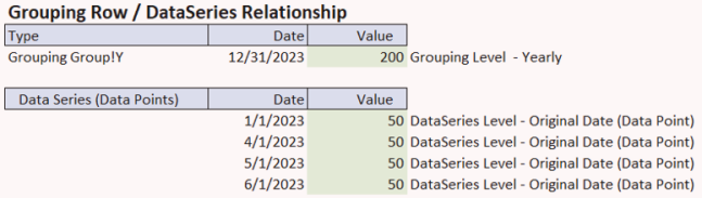 Grouping a full year data set by Y will return a single result for each year in the data set. Similarly, specifying Q will return four quarterly records.